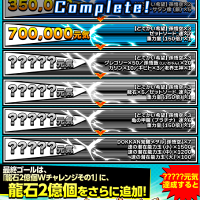 地球まるごとカムバックキャンペーンの達成は困難か！？現時点(8/2)での集計結果